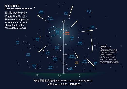 雙子座流星雨的輻射點的位置 Photo：香港天文台